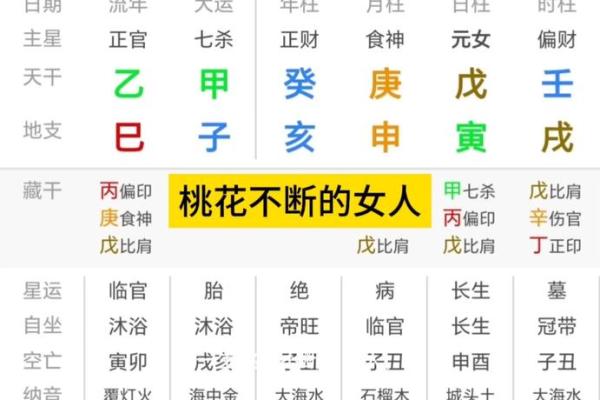 女命桃花运的强弱变化,如何在生活中调整? 女命桃花运的强弱变化,如何在生活中调整?