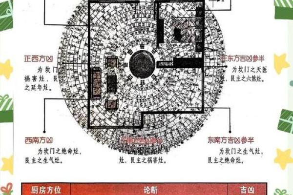 学风水的基本原理与实用技巧解析 学风水的基本原理与实用技巧解析