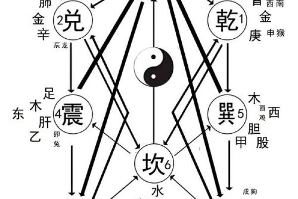 风水在中国文化中的独特地位与影响 风水在中国文化中的独特地位与影响