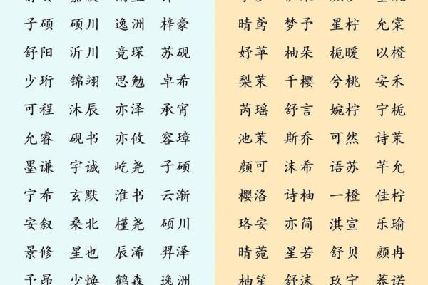 如何为孩子取一个有寓意的名字 如何为孩子取一个有寓意的名字