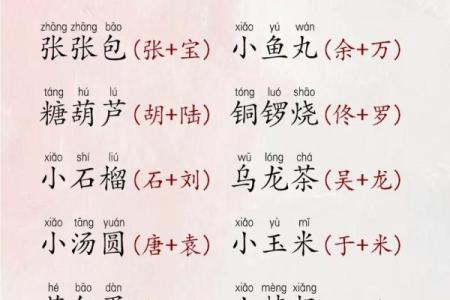 如何利用周易起名网为宝宝取个吉祥名字