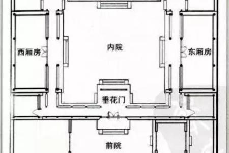 古宅风水与历史：一窥古代建筑的风水布局