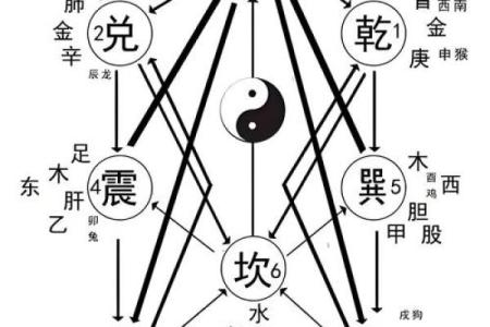 风水在中国文化中的独特地位与影响