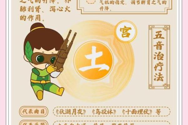 声与五行:如何通过五行理论提升声音的力量 声与五行:如何通过五行理论提升声音的力量