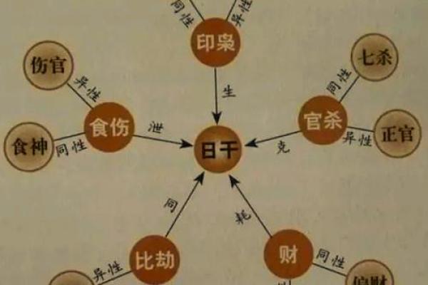 八字十神详解:如何通过命盘了解自己的人生轨迹 八字十神详解:如何通过命盘了解自己的人生轨迹