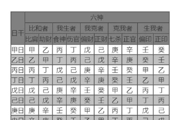 八字十神详解:如何通过命盘了解自己的人生轨迹 八字十神详解:如何通过命盘了解自己的人生轨迹