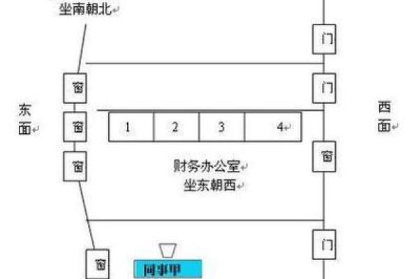 提升办公室运势 办公室电脑风水调整技巧 提升办公室运势 办公室电脑风水调整技巧