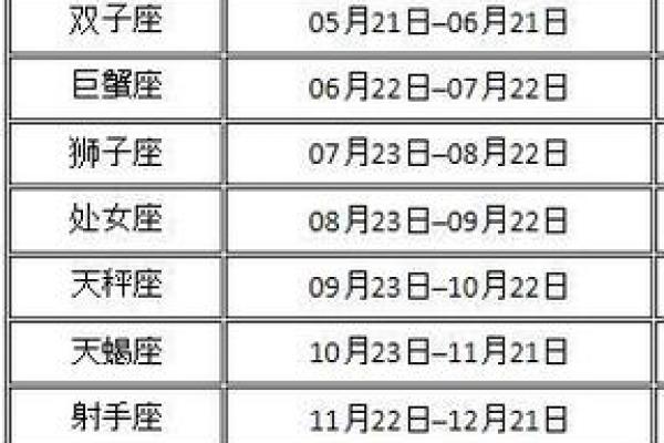 农历十月二十八出生的你属于哪个星座? 农历十月二十八出生的你属于哪个星座?