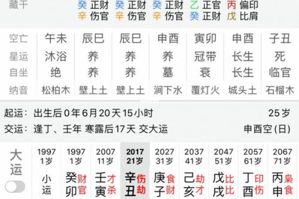 八字模型：从命理角度看人生的关键转折