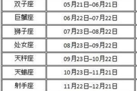 农历十月二十八出生的你属于哪个星座？