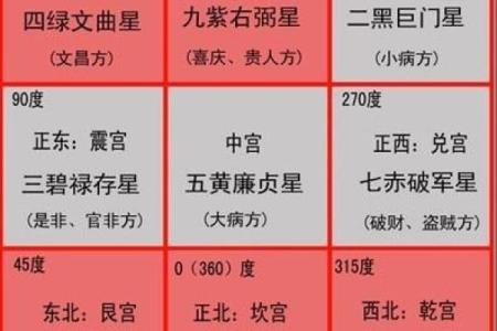 珠海地区优秀办公风水名师推荐