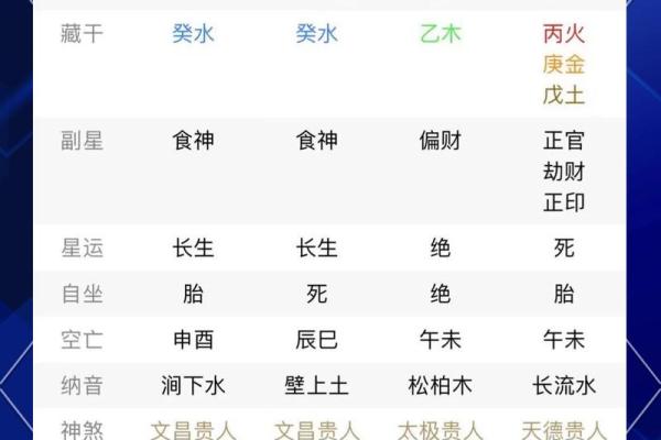 食神多的八字解析:如何利用食神提升运势 食神多的八字解析:如何利用食神提升运势