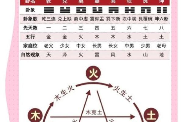 五行相合化的奥秘:如何利用五行关系提升生活运势 五行相合化的奥秘:如何利用五行关系提升生活运势