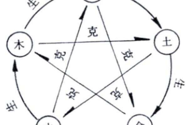 五行相合化的奥秘:如何利用五行关系提升生活运势 五行相合化的奥秘:如何利用五行关系提升生活运势