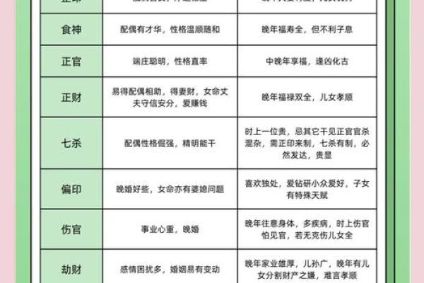 生辰八字如何选个好日子,运势大不同! 生辰八字如何选个好日子,运势大不同!