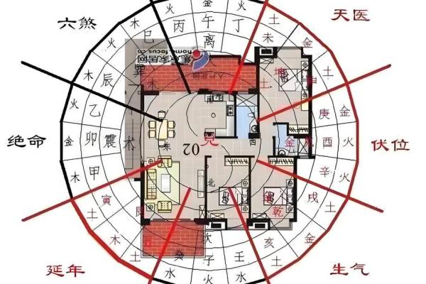 提升运势的家居风水布置与禁忌 提升运势的家居风水布置与禁忌