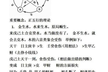 五行与命理：揭开五行命理的奥秘与应用