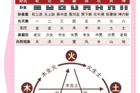 五行相合化的奥秘：如何利用五行关系提升生活运势