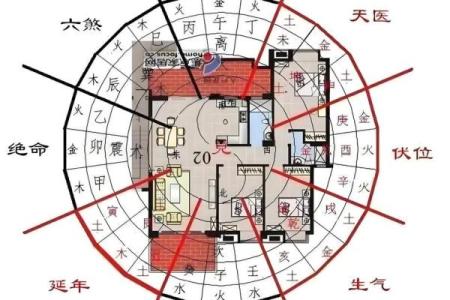 提升运势的家居风水布置与禁忌