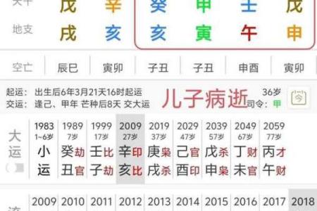 万年历八字测算：揭秘你的运势起伏，助你顺风顺水