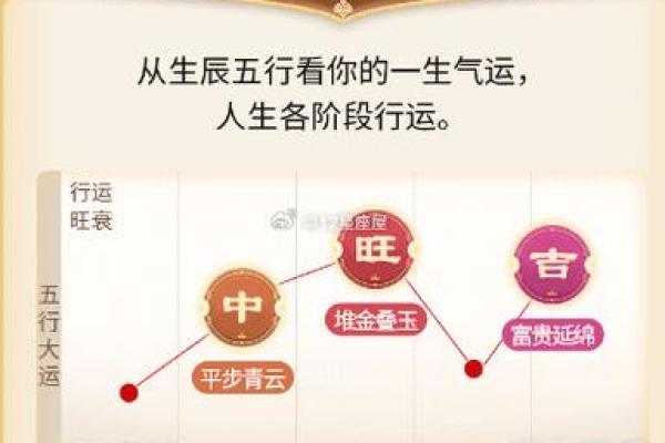 五行分析:如何把握你的幸运与挑战 五行分析:如何把握你的幸运与挑战