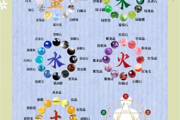 五行分析:如何把握你的幸运与挑战 五行分析:如何把握你的幸运与挑战