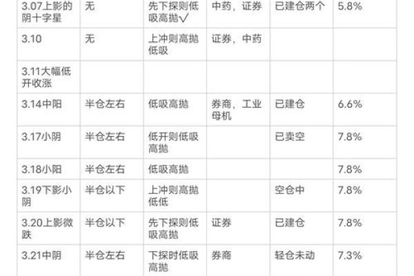 股票行业五行分析:探秘其中的五行属性与投资策略 股票行业五行分析:探秘其中的五行属性与投资策略