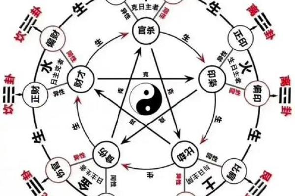 免费生辰八字算交运,揭示你未来的财富和运势走向! 免费生辰八字算交运,揭示你未来的财富和运势走向!