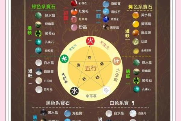 五行技能解析,助你轻松突破自我极限 五行技能解析,助你轻松突破自我极限