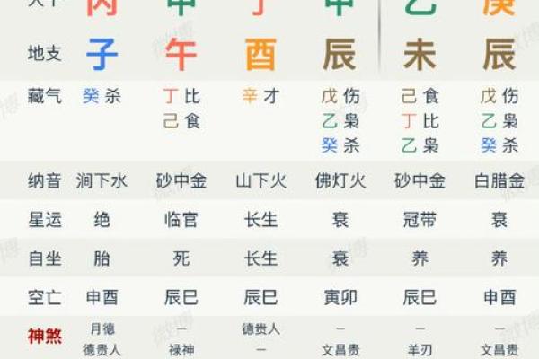 揭秘皇帝生辰八字:影响一生的命运密码 揭秘皇帝生辰八字:影响一生的命运密码