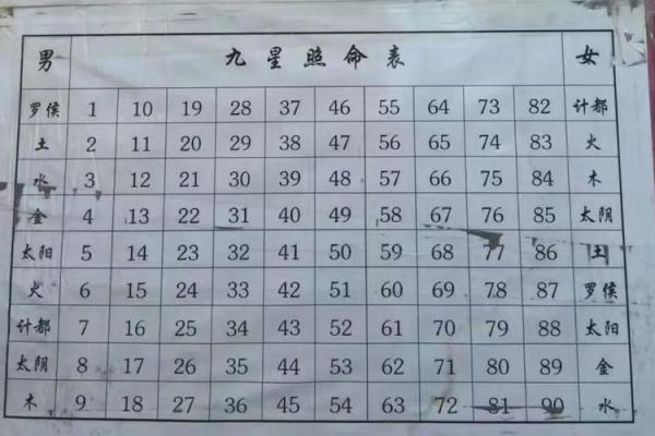 快速掌握生辰八字换算器的使用技巧 快速掌握生辰八字换算器的使用技巧