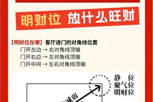 家居风水财位布置技巧与最佳摆设推荐 家居风水财位布置技巧与最佳摆设推荐