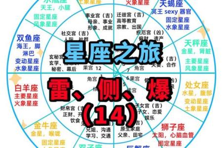 想知道未来吗？农历与星座结合的神奇力量
