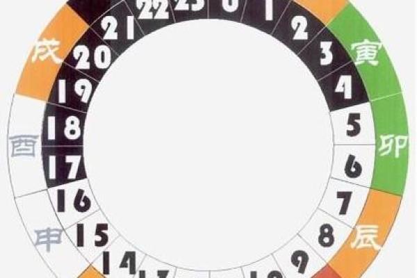 学会看生辰八字，了解自己未来的运势走向