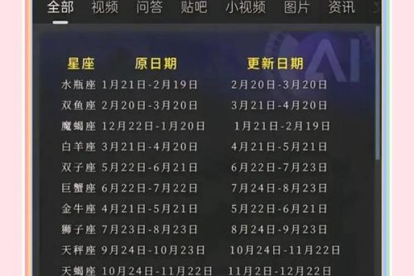 农历五月十四出生的你是哪个星座 农历五月十四出生的你是哪个星座