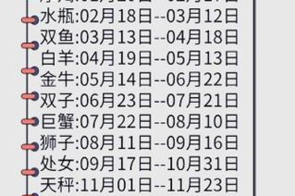 农历五月十四出生的你是哪个星座 农历五月十四出生的你是哪个星座