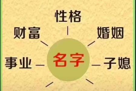 学会看生辰八字，了解自己未来的运势走向