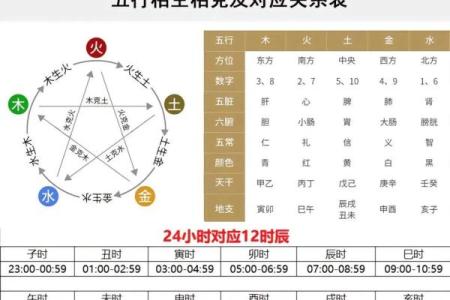 五行人测试：通过五行了解你的人生轨迹