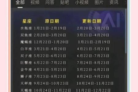 农历五月十四出生的你是哪个星座