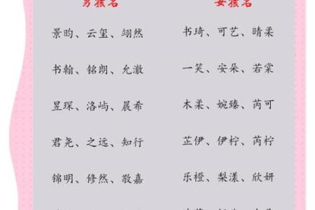 生辰八字起名最佳技巧，助你为宝宝挑选完美名字！