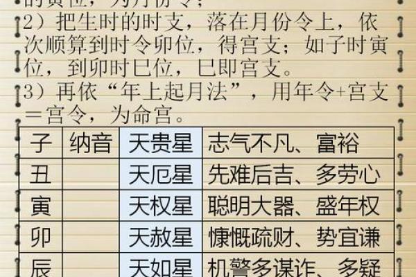 四柱八字算命软件，如何准确预测你的命运走向？