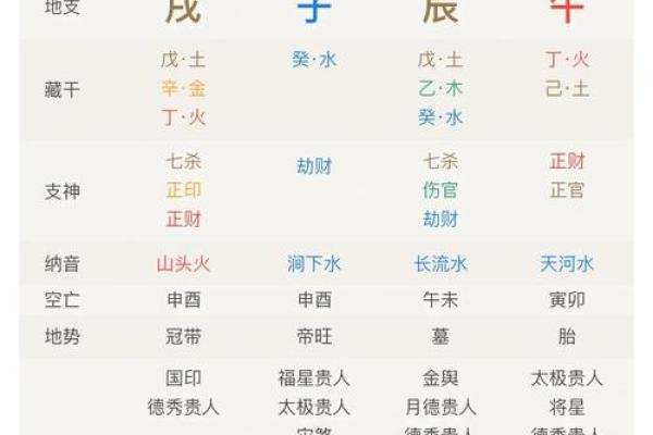 八字墓的神秘禁忌,竟然影响你的命运!你了解多少? 八字墓的神秘禁忌,竟然影响你的命运!你了解多少?