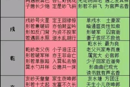 八字分析：生日竟能影响你的运势和人生！