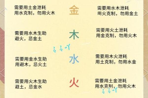 五行属什么命?探秘你的命运属性 五行属什么命?探秘你的命运属性